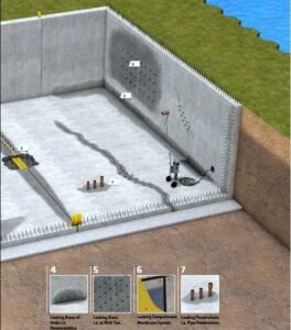 Sửa chữa, khắc phục các sự cố thấm, nứt